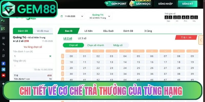 Chi tiết về cơ chế trả thưởng của từng hạng